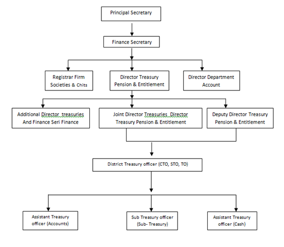 Integrated Financial Management System Uttarakhand (IFMS Uk) uk monarchy diagram 